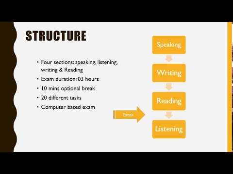 Introduction to PTE - A General Overview