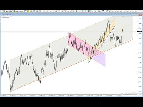 Video Colored Channels