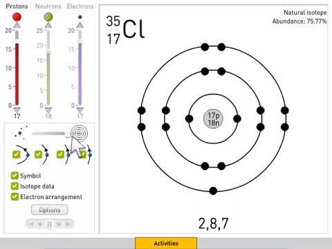 Atoms and Ions