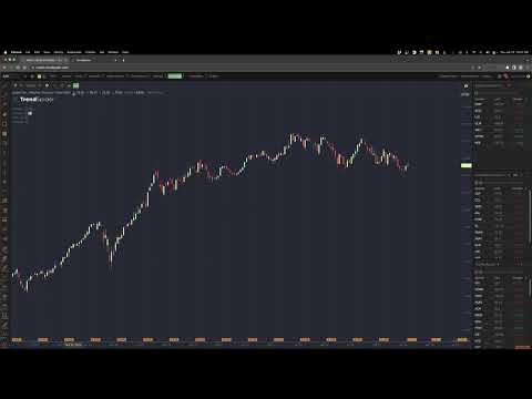 Viewing and Using Corporate Events on Charts