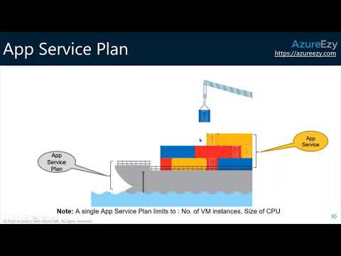 My first webinar on Docker, Containers, Kubernetes,Azure Kubernetes Service, App Service & Serverles