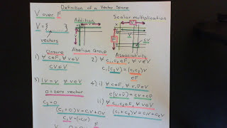 Definition of a Vector Space Part 2