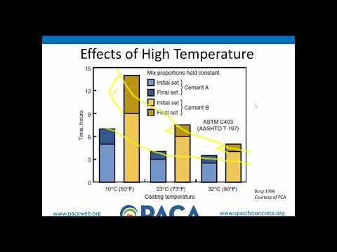 Hot Weather Concrete Issues for Producers and Contractors