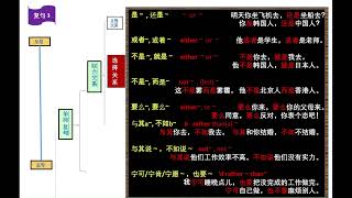 Kinds of Sentence 2 – COMPLEX  3 CHOICE（复句3 – 选择关系）#ztb116