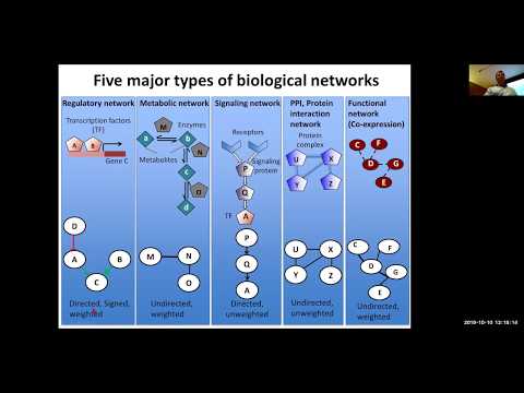 MIT CompBio Lecture 11 - Network inference and analysis (Fall '19)