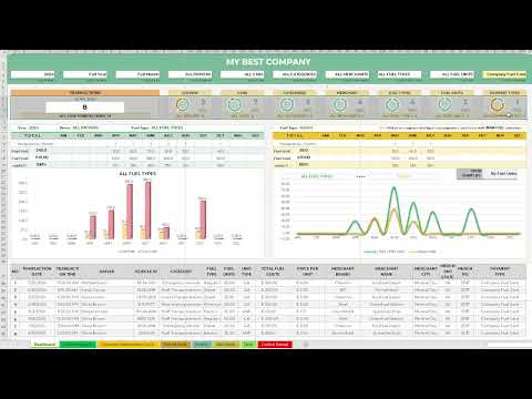Dashboard of Fuel Cost Calculator With Drivers, Fleet Management and Fuel Efficiency