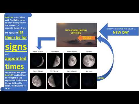 THE MOEDIM--APPOINTED TIMES