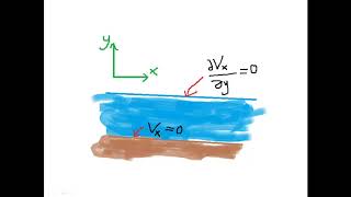 Student Video: Fluid Flow in Pipes and Rivers