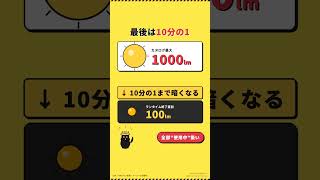 LED懐中電灯の連続点灯神話は半分ウソ