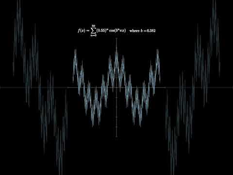 Continuous everywhere but differentiable nowhere : Weierstrass Function Visualization!