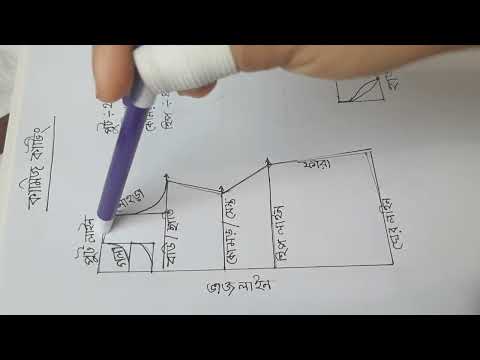 See How To Cut kameez for Girls | Learn How to Cut Kameez Very Easily