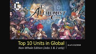 [TAC] UPDATED GLOBAL TOP 10 Heroes (Non-Whale Edition)