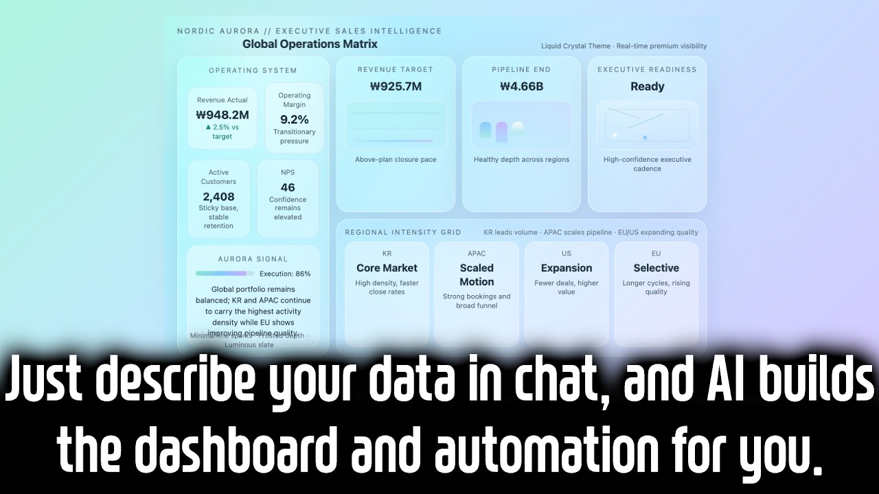 Just describe your data in chat, and AI builds the dashboard and automation for you.
