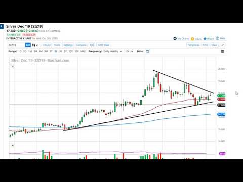 Silver Technical Analysis for October 10, 2019 by FXEmpire