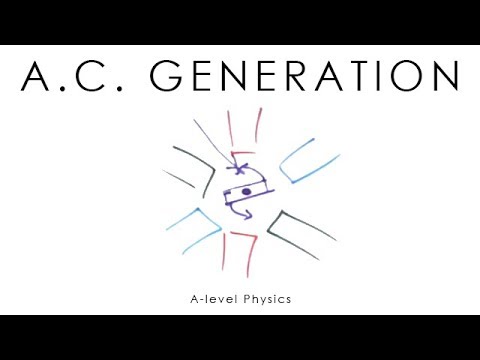 AC Generation & Back EMF - A-level Physics