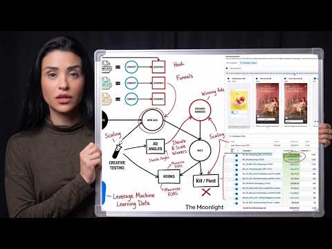 Curso Gratuito de Facebook Ads: 18 Aulas do Zero