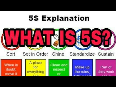 What is 5S? Detail Explanation with ANIMATION