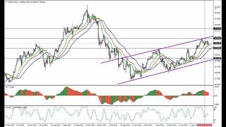 Weekly Forex forecast 12.06-16.06.23: EUR/USD, GBP/USD, USD/JPY, AUD/USD, Gold