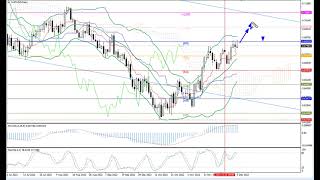 Weekly Forex forecast 05.12-09.12.22: EUR/USD, GBP/USD, USD/JPY, AUD/USD, Gold