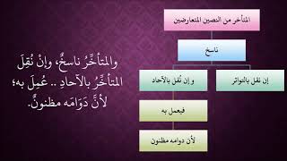 الدرس 409   المتأخر الناسخ image