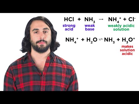 Neutralization Reactions