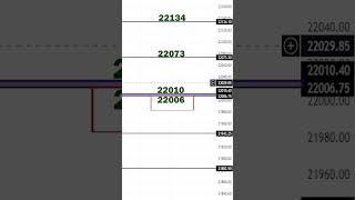 27 March 2024 Market Analysis | Tomorrow Nifty Prediction | Daily Market Analysis| #nifty #banknifty