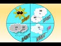 Weather For Children W Song Tipos De Clima En Inglés Para Niños FIESTIKIDS