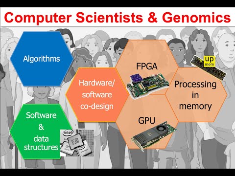 Computer Architecture - Lecture 5: Intelligent Genomic Analyses (Fall 2022)