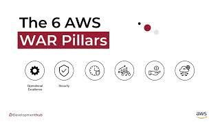 A Step-By-Step Guide to the AWS Well-Architected Review