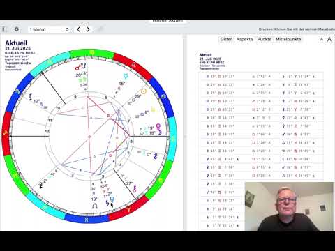 Saturn & Neptun Konjunktion in den 12 Häusern