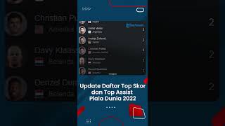 Inilah Daftar Pencetak Gol dan Assist Terbanyak Sementara Piala Dunia 2022 hingga 15 Desember