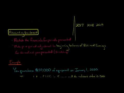How to Account for Accounting Errors