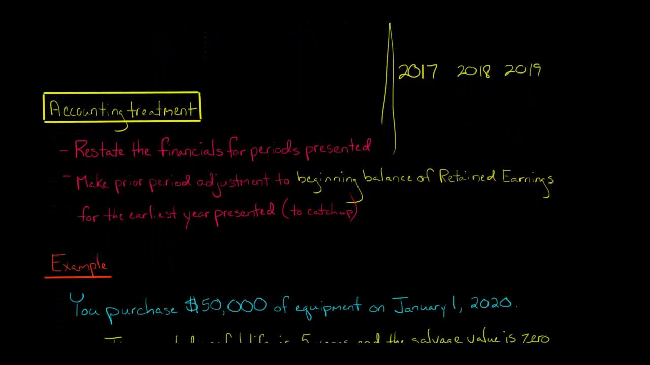 How to Account for Accounting Errors