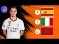 GUESS THE COUNTRY OF REAL MADRID PLAYERS - SEASON 2023/2024 | OFQ QUIZ FOOTBALL 2023