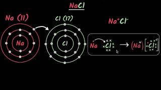 Formation of ionic compounds | Metals & non metals | Chemistry class 10 | Khan Academy