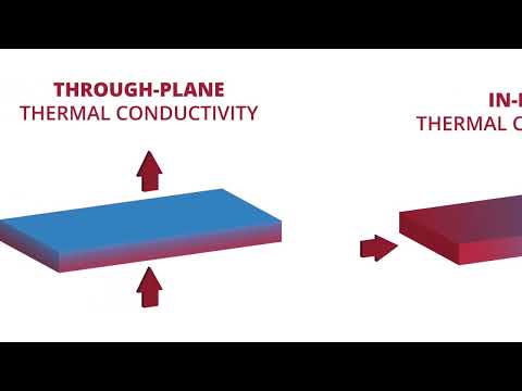 77 Second Webinars: Thermal Conductivity