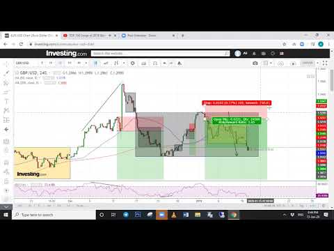 13-01-2020 21:37 - MMM ANALYSIS