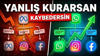 Bölüm 50 | Meta Reklamları Böyle Kuruluyor (İleri Seviye Kampanya Yapısı)