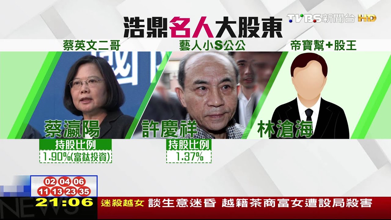 尹衍樑售浩鼎股票2.7萬張　賣給「親朋好友」