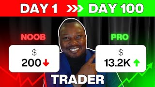 3rd FTMO Payout: $2,000 Withdrawn & The Mindset That Got Me Here
