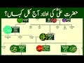 Family Tree Of Hazrat Ali The Most Influential Muslim Of All Time Part 01
