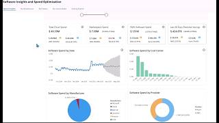 Flexera Cloud License Management