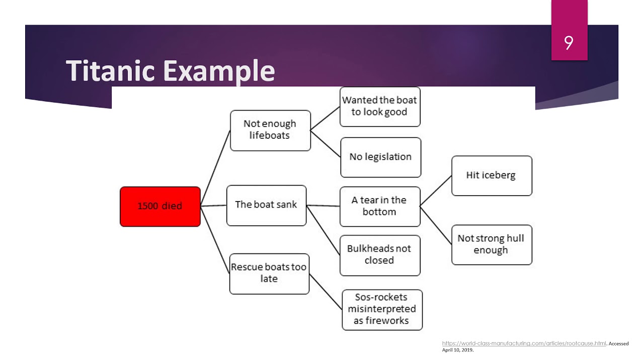 Day 2  Root Cause Analysis Spring 2020 v2.0