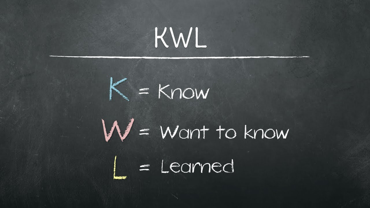 KWL