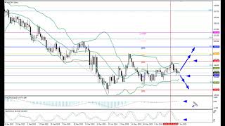Weekly Forex forecast 30.06-4.07.25: EUR/USD, GBP/USD, USD/JPY, AUD/USD, Gold