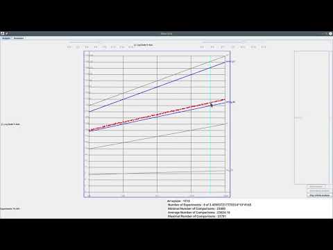Shellsort Complexity