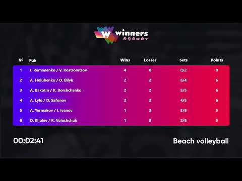 04:00 A. Yermakov / I. Ivanov - I. Romanenko / V. Kostromtsov 08.08.2022 | Winners Beach Volleyball