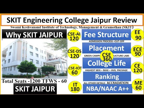 SKIT, Jaipur - The Best Pvt. Engineering College | Review |Placements| Fees| Rank| Autonomous Status