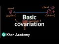 Attribution Theory Basic Covariation Individuals And Society MCAT Khan Academy