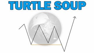 ICT Gems- Advanced Turtle Soup Entry Model | ICT Concept
